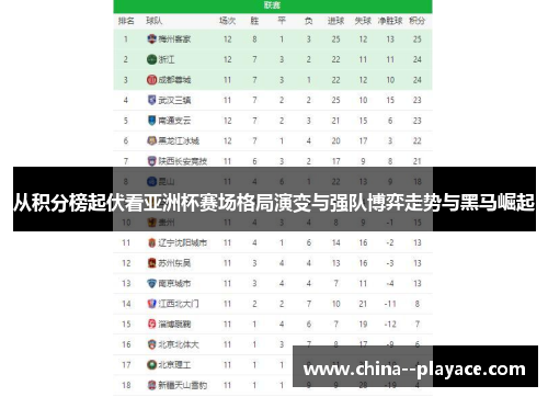 从积分榜起伏看亚洲杯赛场格局演变与强队博弈走势与黑马崛起 从积分榜起伏看亚洲杯赛场格局演变与强队博弈走势与黑马崛起