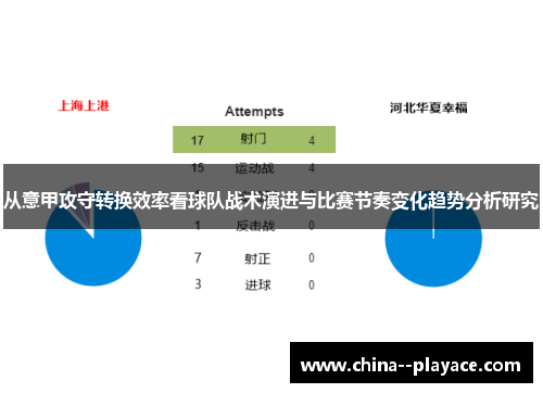 从意甲攻守转换效率看球队战术演进与比赛节奏变化趋势分析研究 从意甲攻守转换效率看球队战术演进与比赛节奏变化趋势分析研究