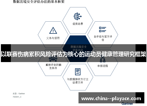 以联赛伤病累积风险评估为核心的运动员健康管理研究框架 以联赛伤病累积风险评估为核心的运动员健康管理研究框架